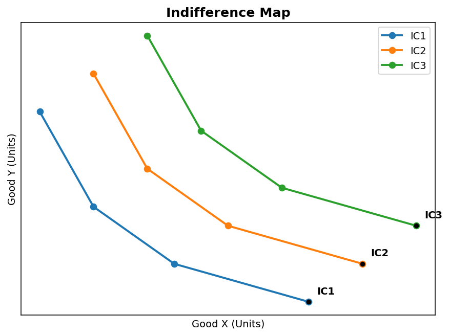 Theory of Consumer Behaviour (Microeconomics) figure