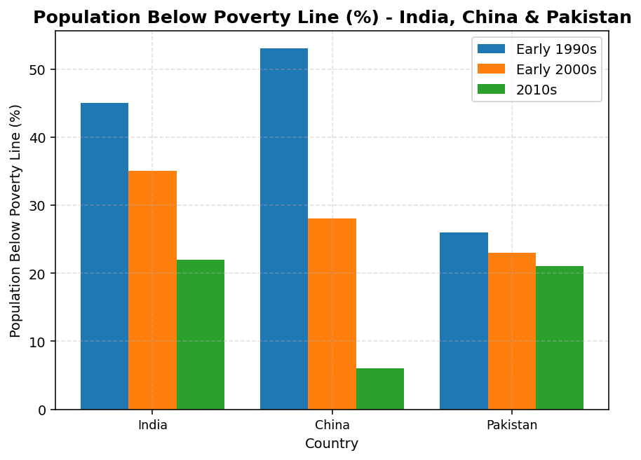 Comparative Development Experiences of India and Its Neighbours (Indian Economic Development) figure