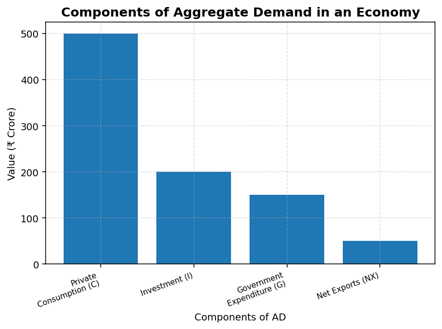 Introduction (Macroeconomics) figure