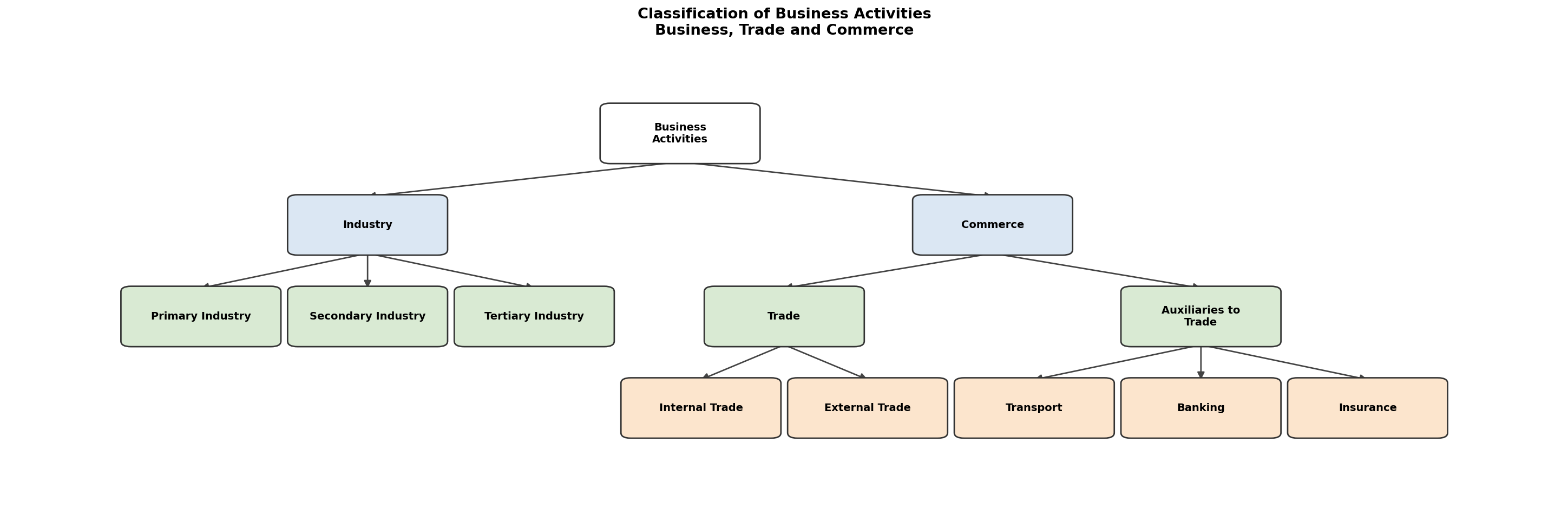 Business, Trade and Commerce figure