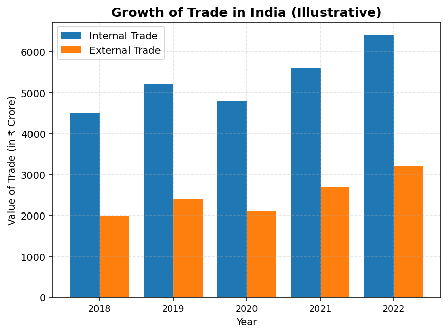 Business, Trade and Commerce figure