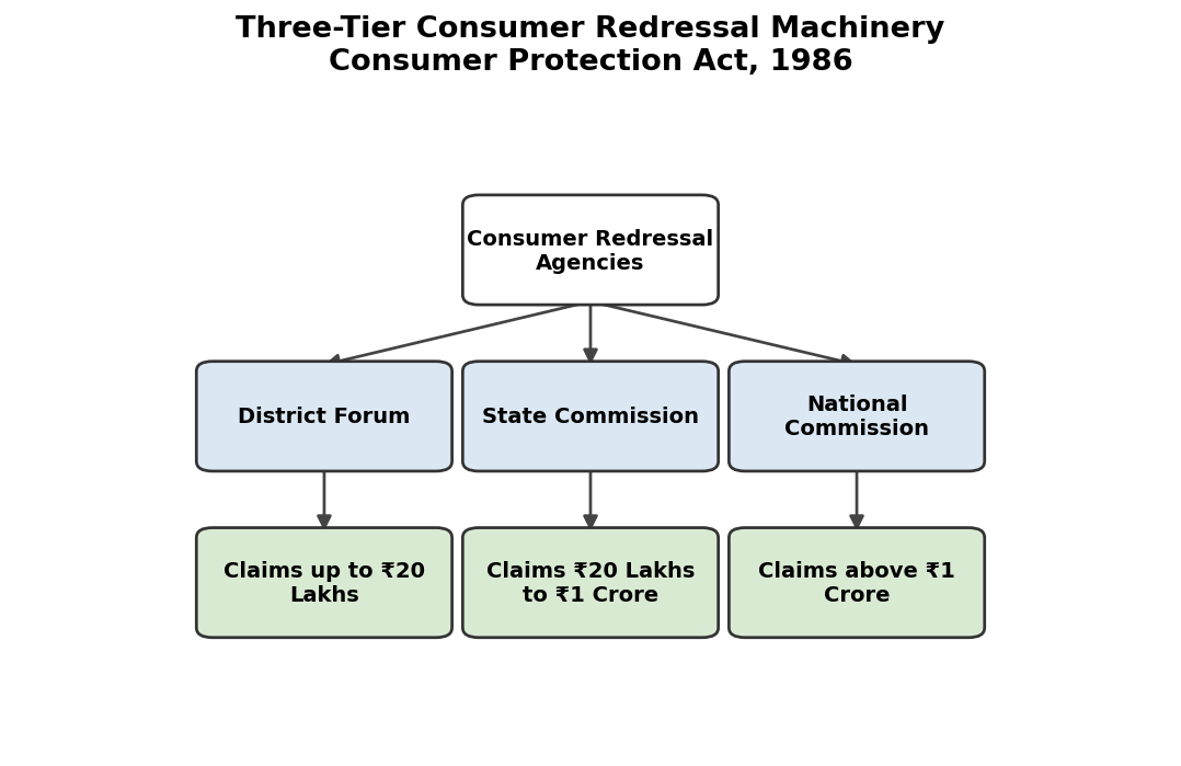Consumer Protection figure
