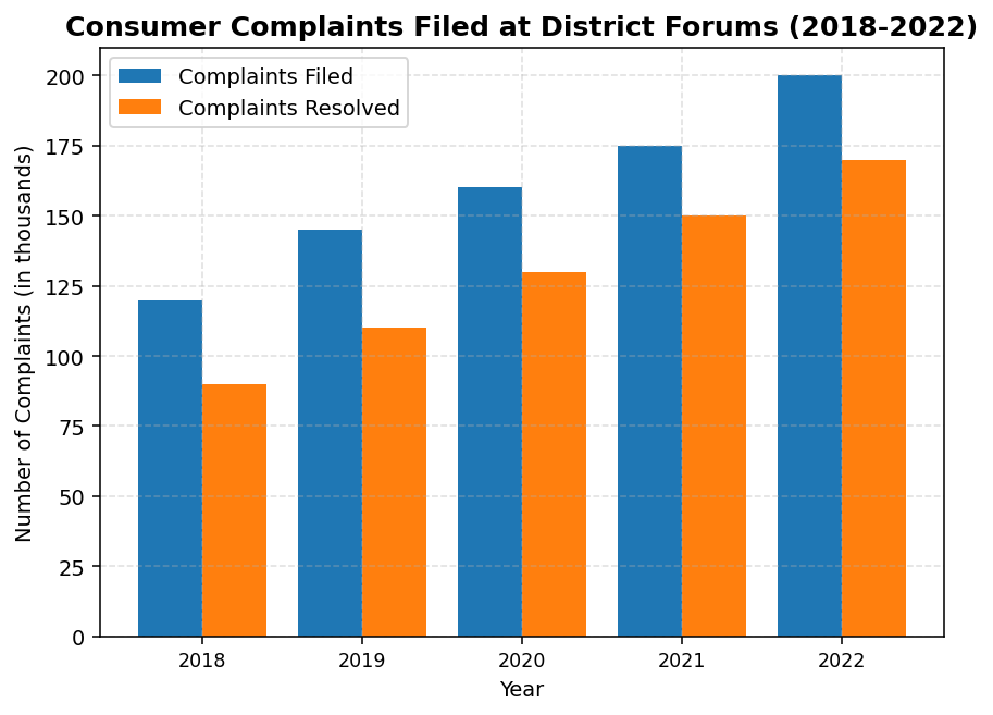 Consumer Protection figure