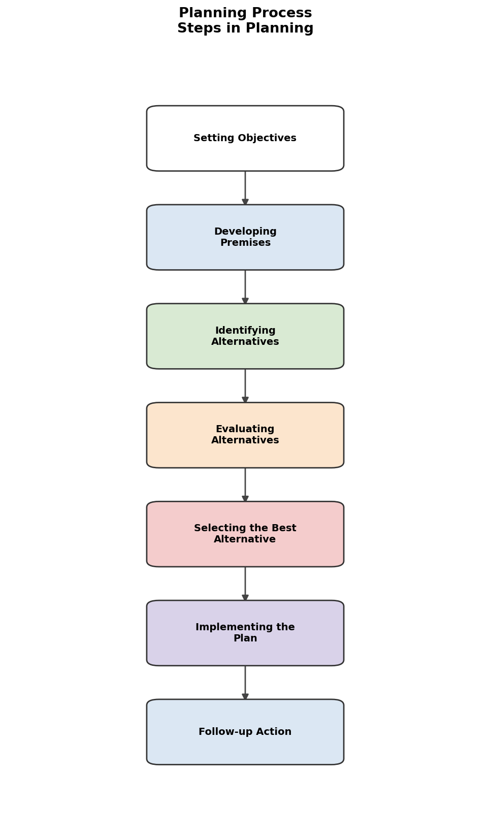 Planning figure