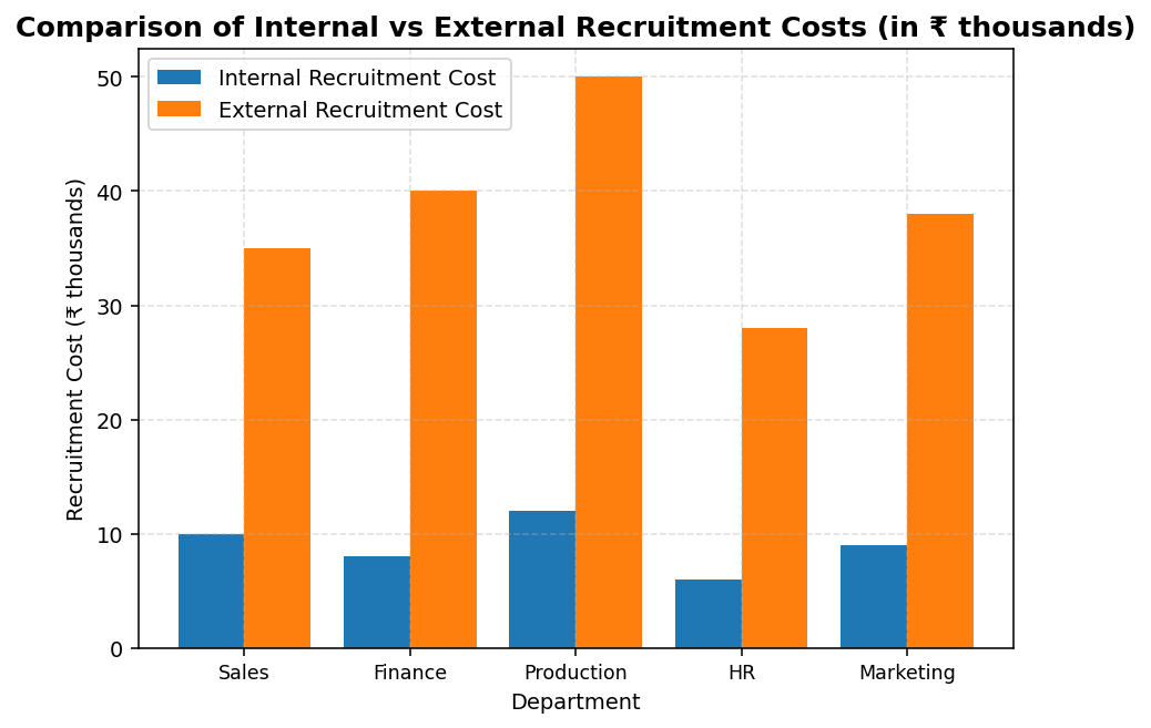 Staffing figure