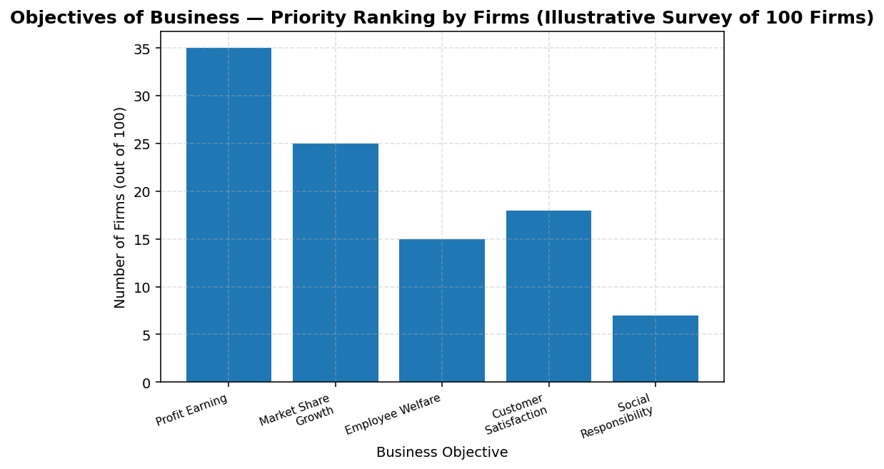 Business, Trade and Commerce figure