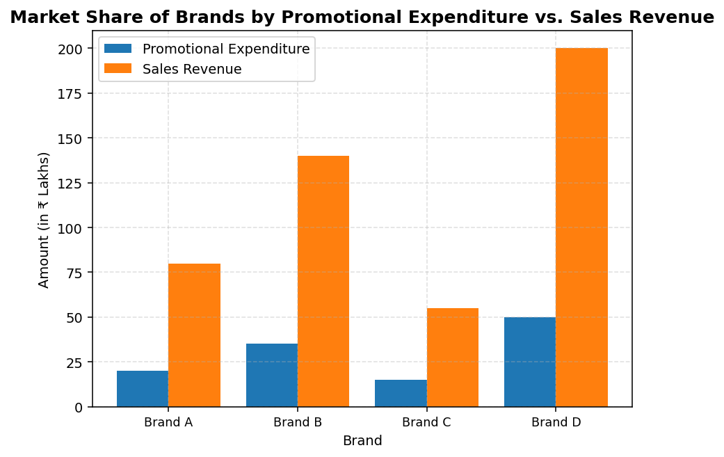 Marketing Management figure