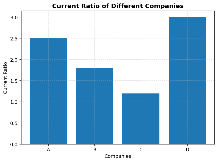 Accounting Ratios figure
