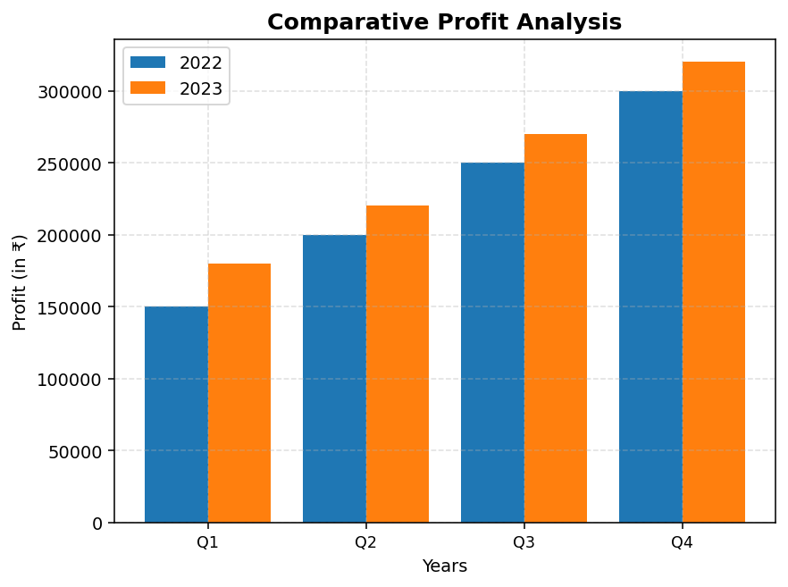 Analysis of Financial Statements figure