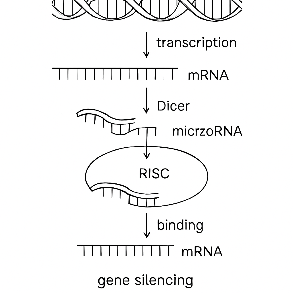 Biotechnology and its Applications figure