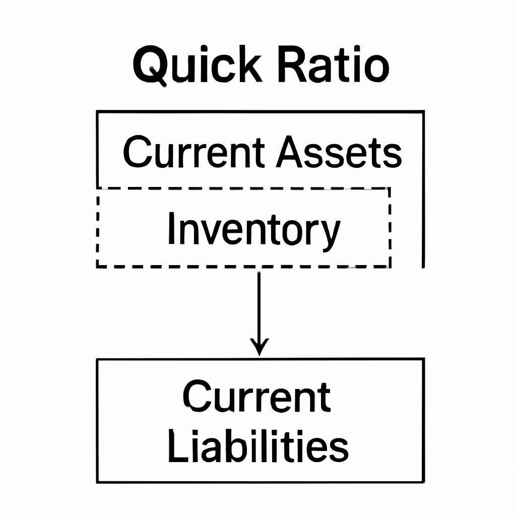 Accounting Ratios figure