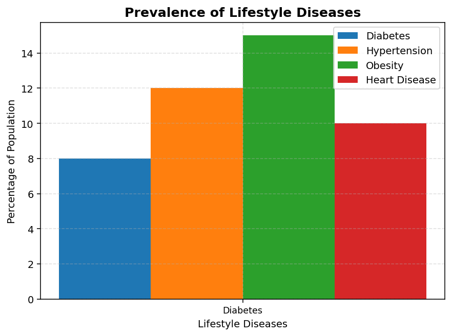 Human Health and Disease figure