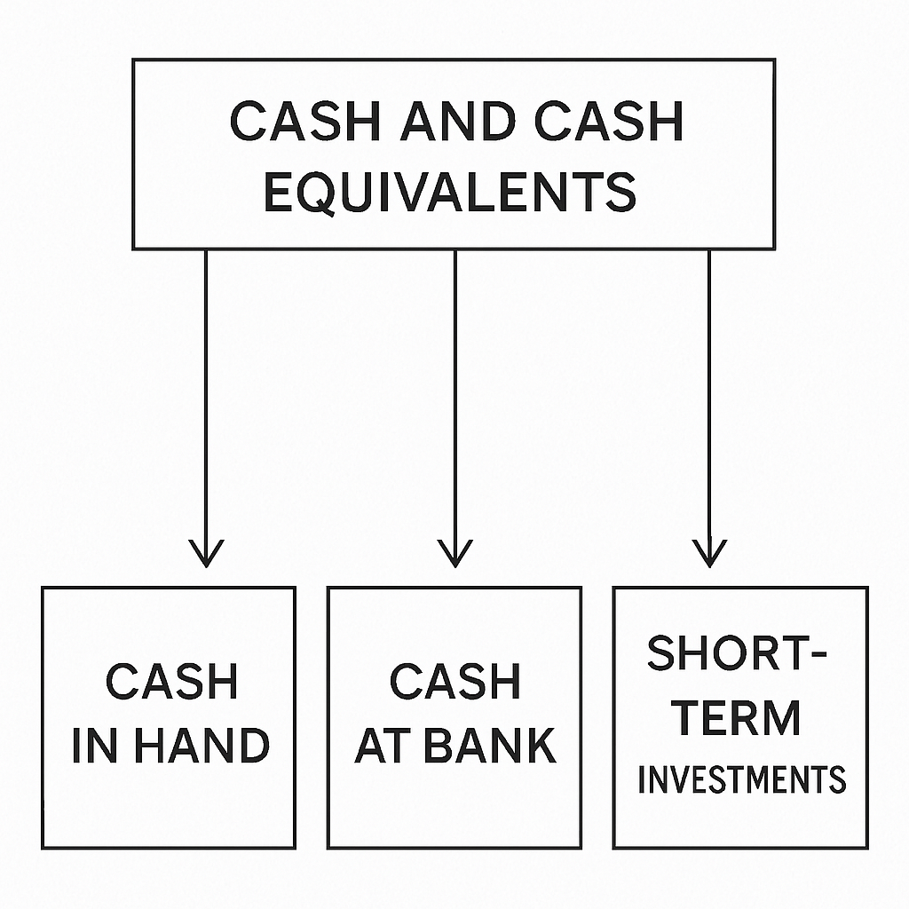 Cash Flow Statement figure