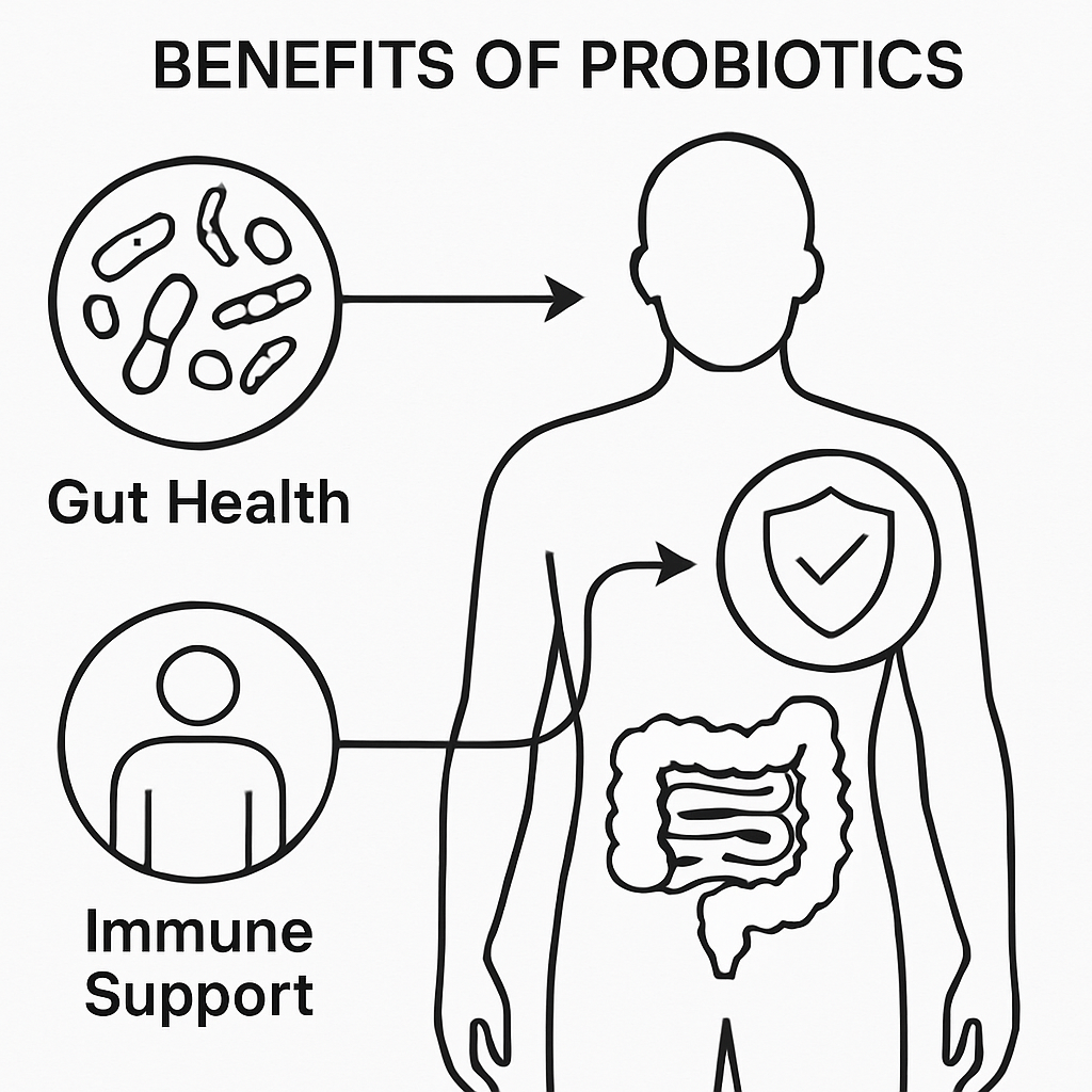 Microbes in Human Welfare figure