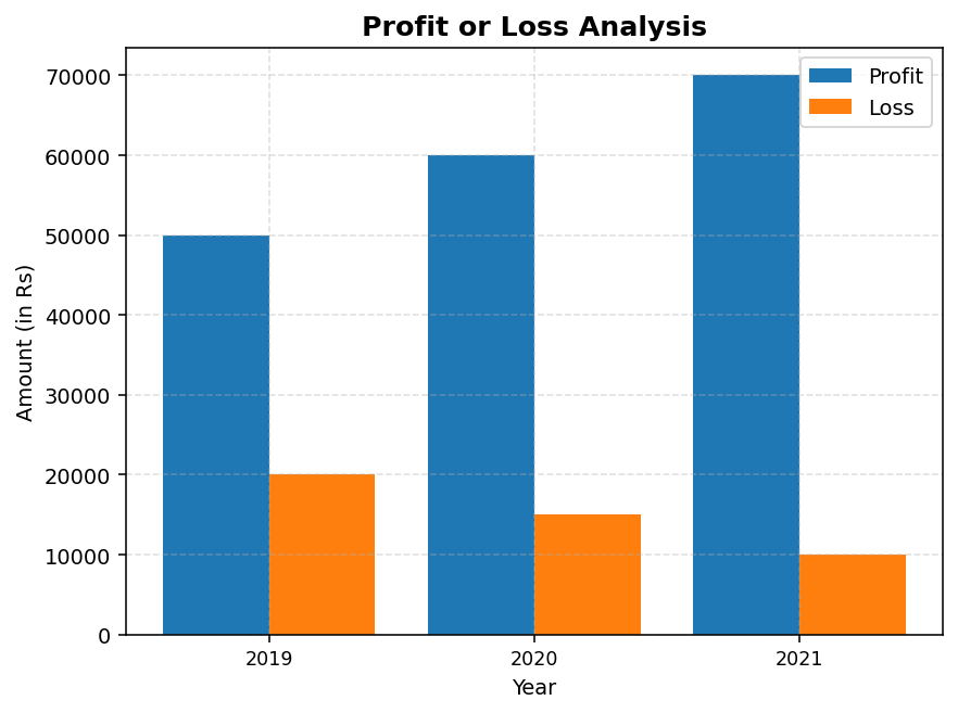 Accounts from Incomplete Records figure