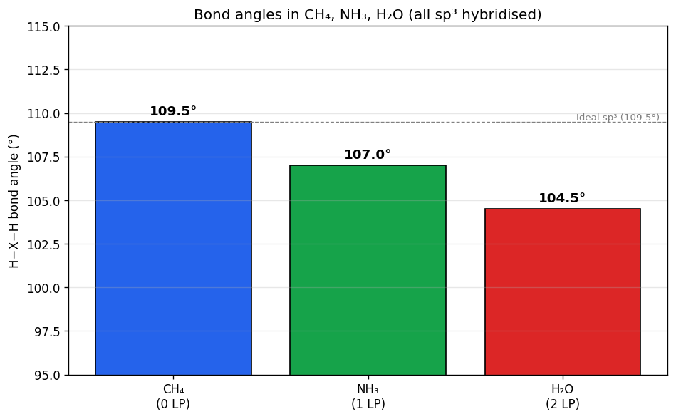 Chemical Bonding and Molecular Structure figure