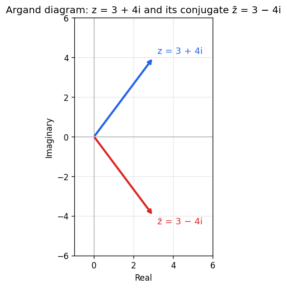 Complex Numbers and Quadratic Equations figure