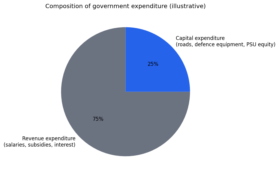 Government Budget and the Economy (Macroeconomics) figure
