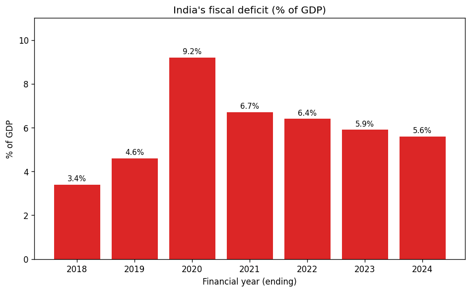 Government Budget and the Economy (Macroeconomics) figure