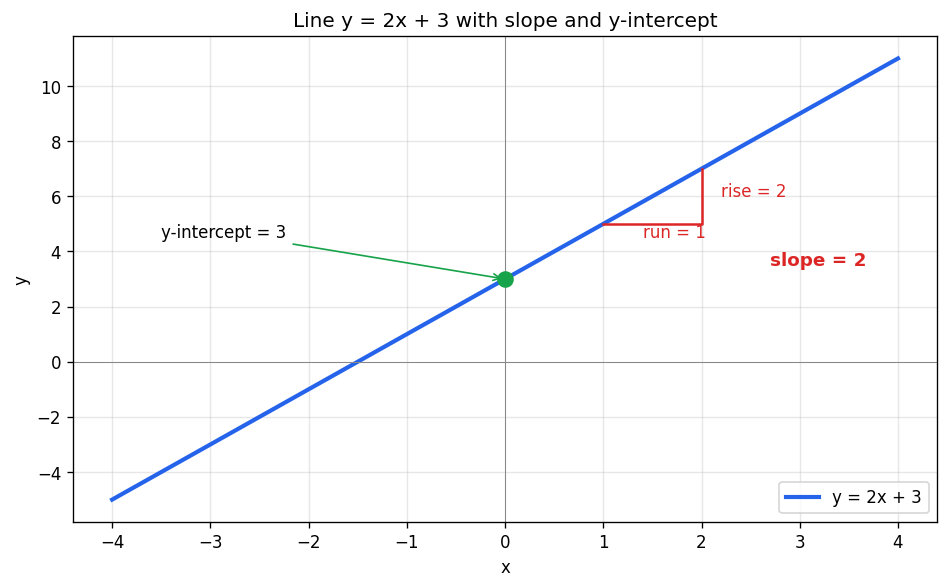 Straight Lines figure