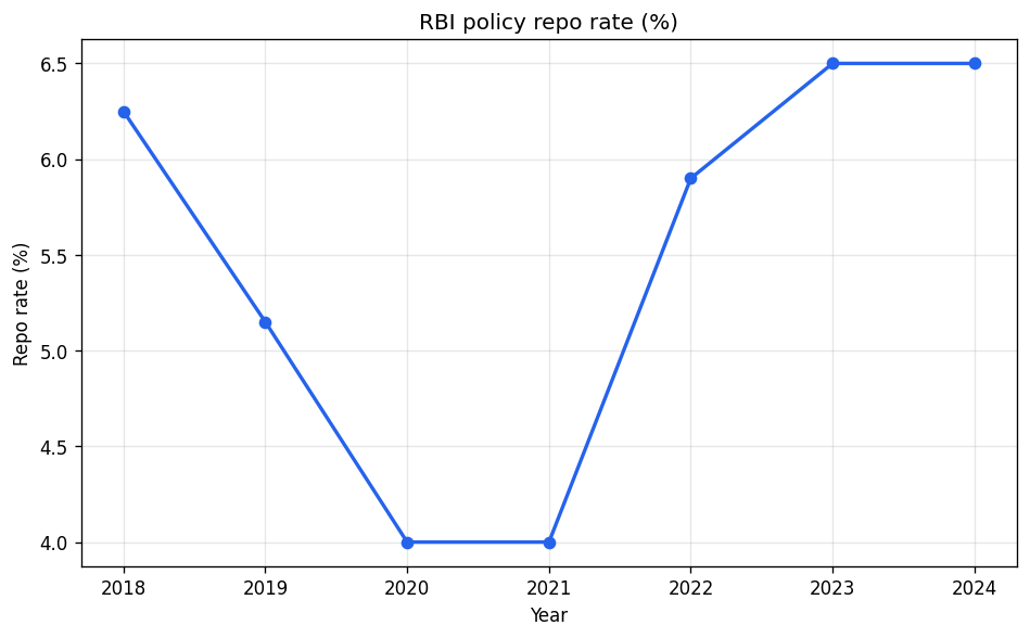 Money and Banking (Macroeconomics) figure