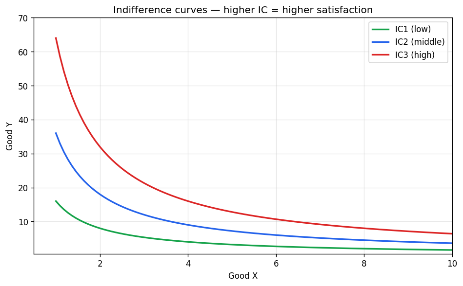 Theory of Consumer Behaviour (Microeconomics) figure