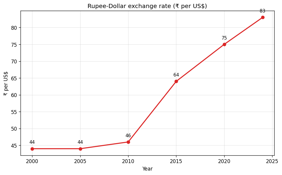 Open Economy Macroeconomics (Macroeconomics) figure