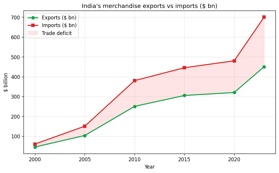 Open Economy Macroeconomics (Macroeconomics) figure