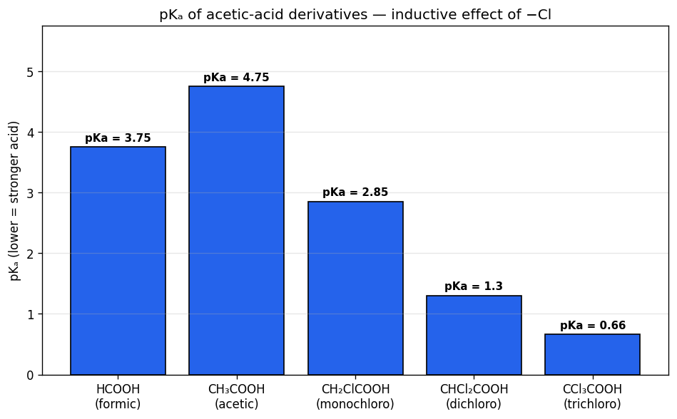 Organic Chemistry - Some Basic Principles and Techniques figure