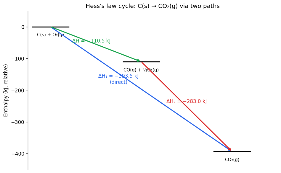 Thermodynamics figure